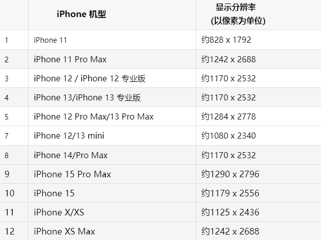 苹蒙阴果维修分享iPhone主屏幕壁纸显得模糊怎么办