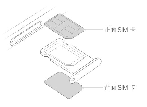 蒙阴苹果15维修分享iPhone15出现'无SIM卡'怎么办 